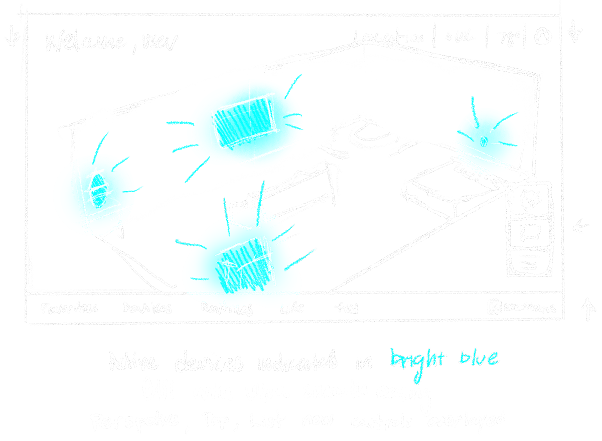 Samsung Smart Ambience GUI Concept Sketch